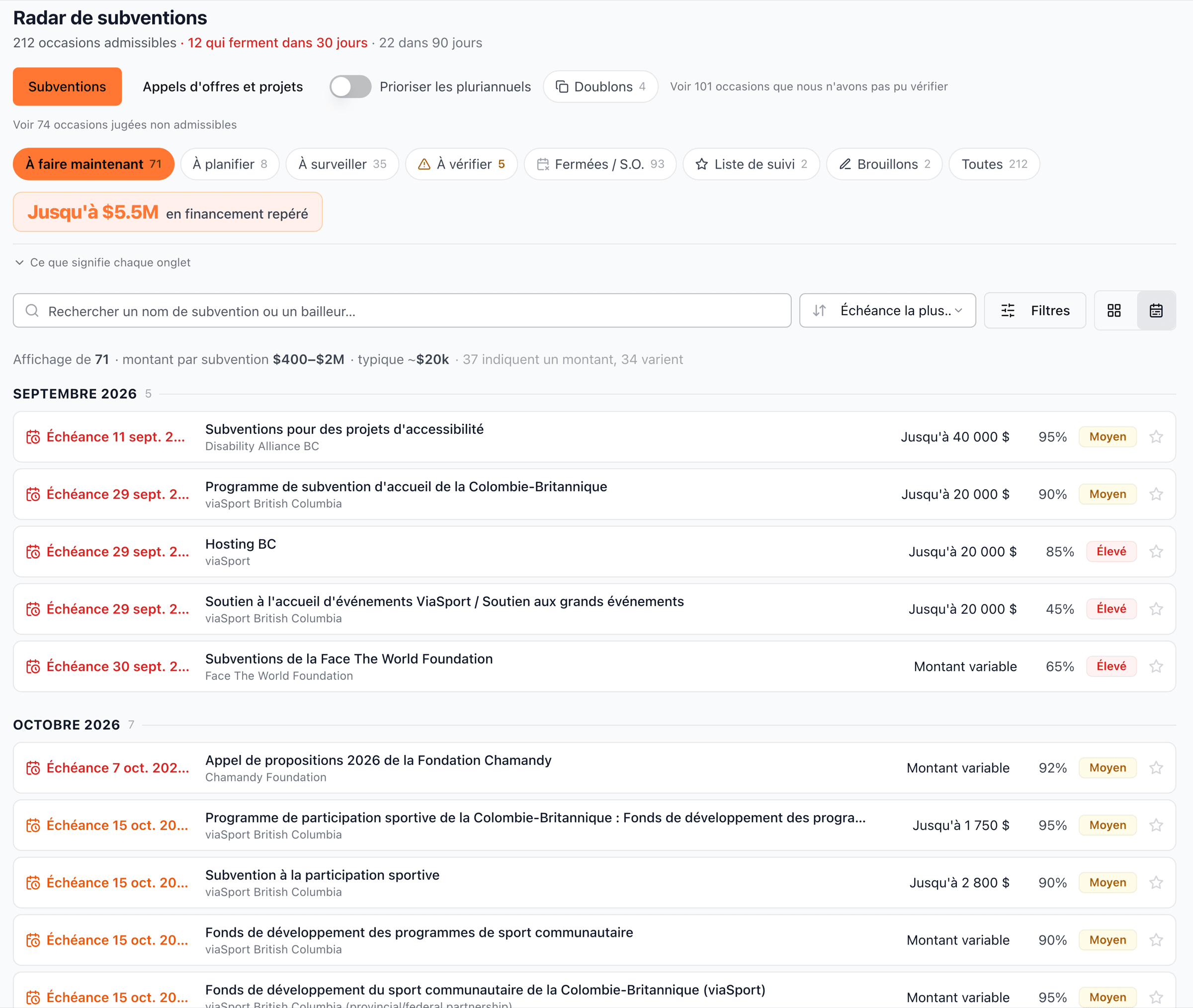Calendrier du Radar de subventions regroupant les échéances par mois