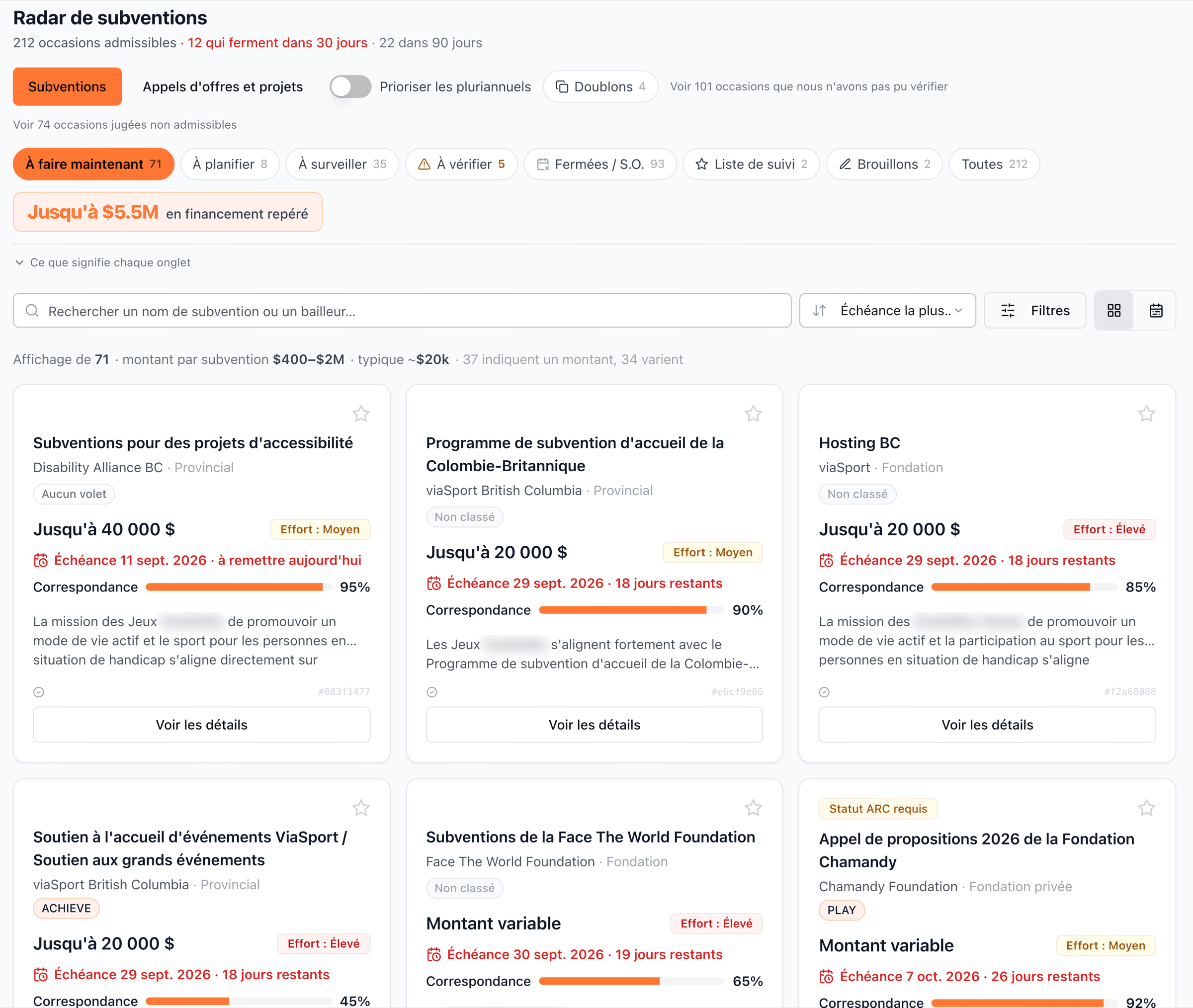 Tableau de bord du Radar de subventions avec 157 opportunités admissibles et 5,1 M$ de financement repéré