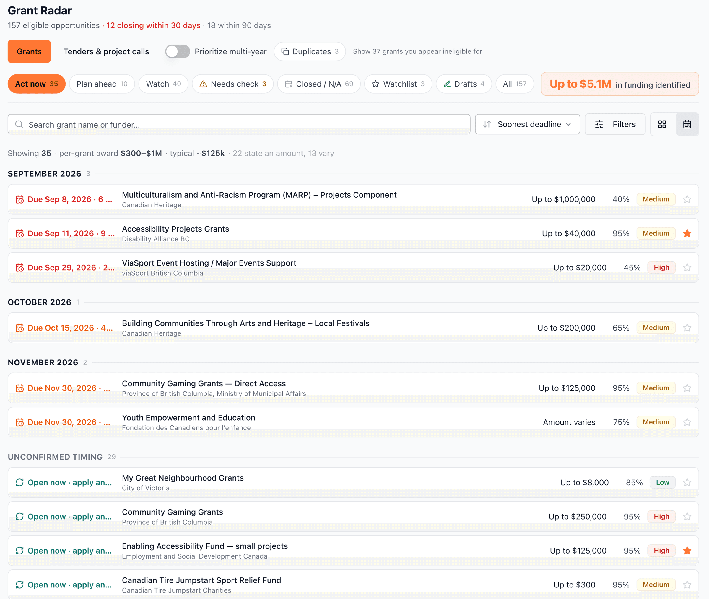 Grant Radar calendar view grouping deadlines by month