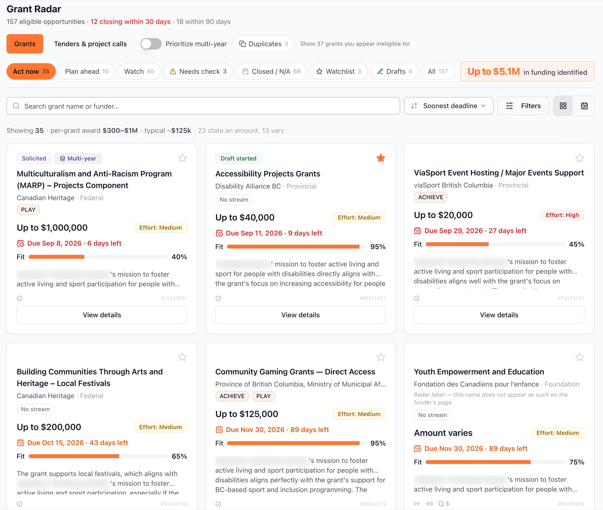 Grant Radar dashboard showing 157 eligible opportunities and $5.1M in funding identified
